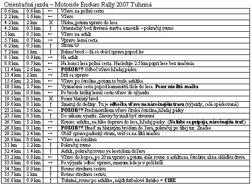Itinerár orientačného výjazdu  Itinerár orientačného výjazdu